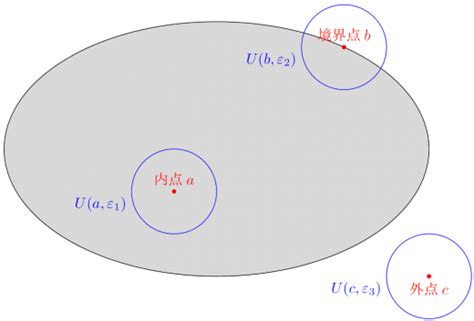 距離空間|距離空間～位相空間論に向けた開集合・閉集合の一般化